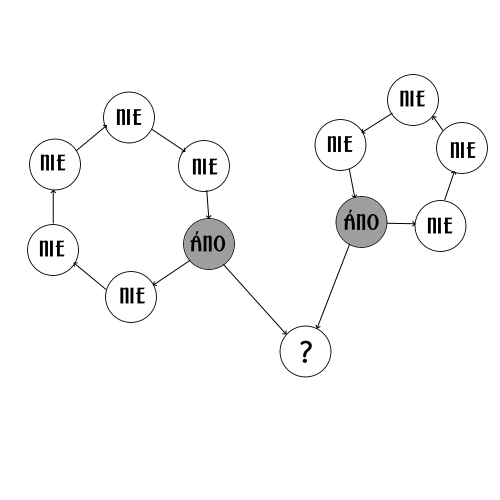 možná konštrukcia